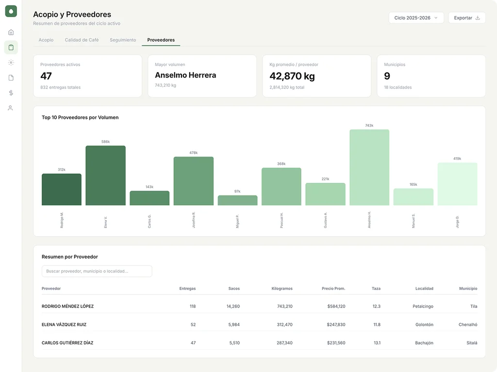 Fintro aggregation and supplier dashboard
